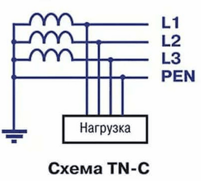 Пять систем заземления